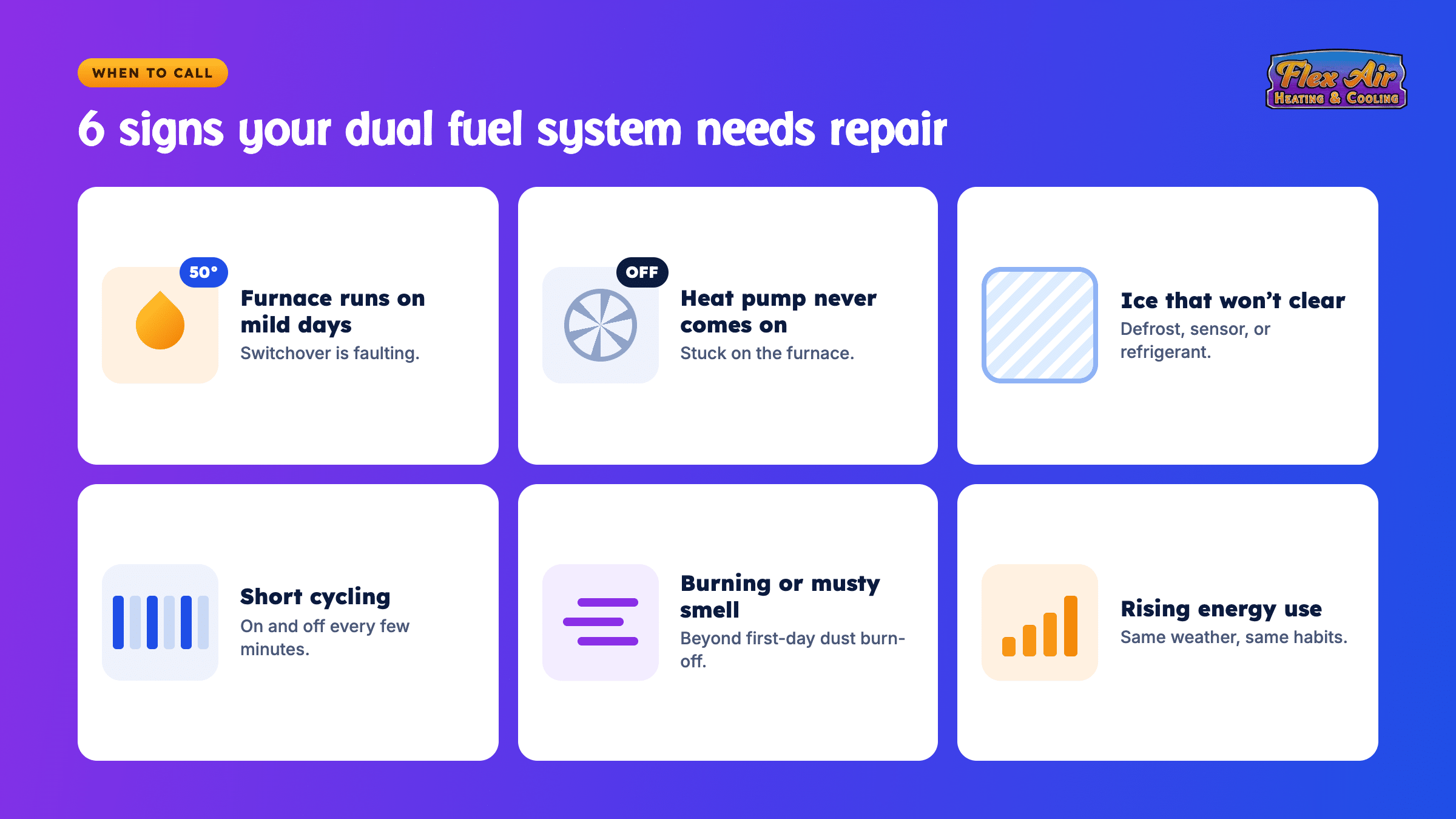 Six warning signs from Flex Air that a dual fuel system needs repair, from the furnace running on mild days to short cycling and rising energy use.